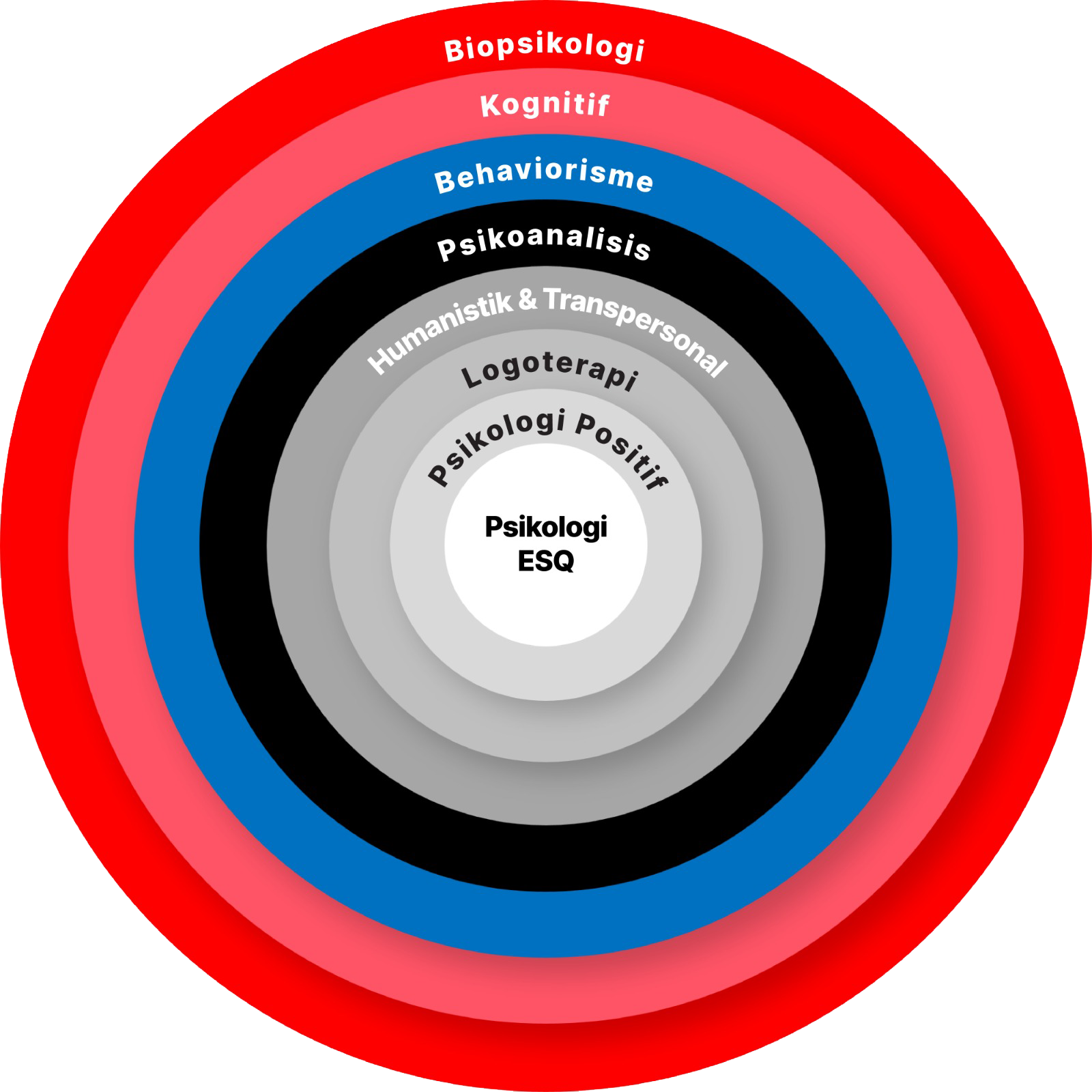 Psikologi ESQ Model